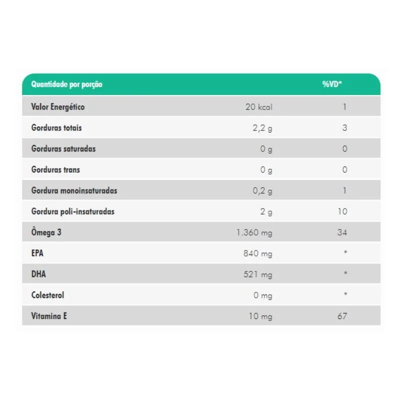 Ômega 3 200 Cápsulas - NUTRIFY, foto 2