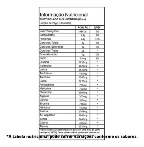 Whey Protein Isolado 900g - DUX NUTRITION, foto 2